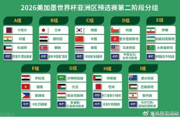 2026世界杯中国vs伊朗
